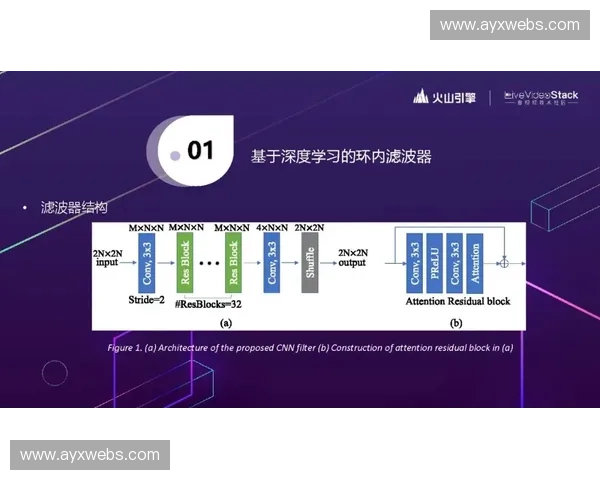 质量评估体系构建客观画质指标,驱动编码参数动态优化 质量评估体系构建客观画质指标,驱动编码参数动态优化