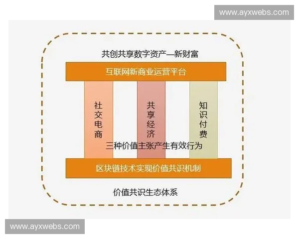 执行逻辑与云端存储实现贯通 确保了体育商业生态珍贵历史素材的零丢失